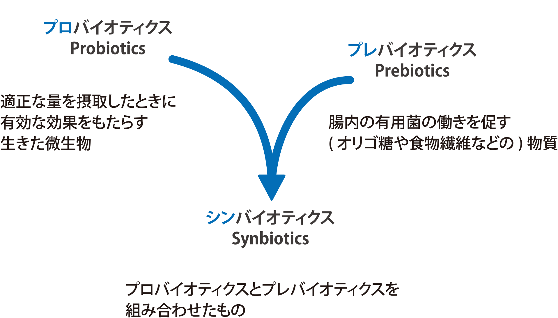 腸活 無添加 酵素飲料 ハイパー酵素 1L 生活習慣病予防 新品 送料無料酵素